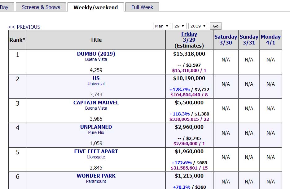 Box Office Results